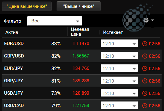 Валютные пары на рынке бинарных опционов